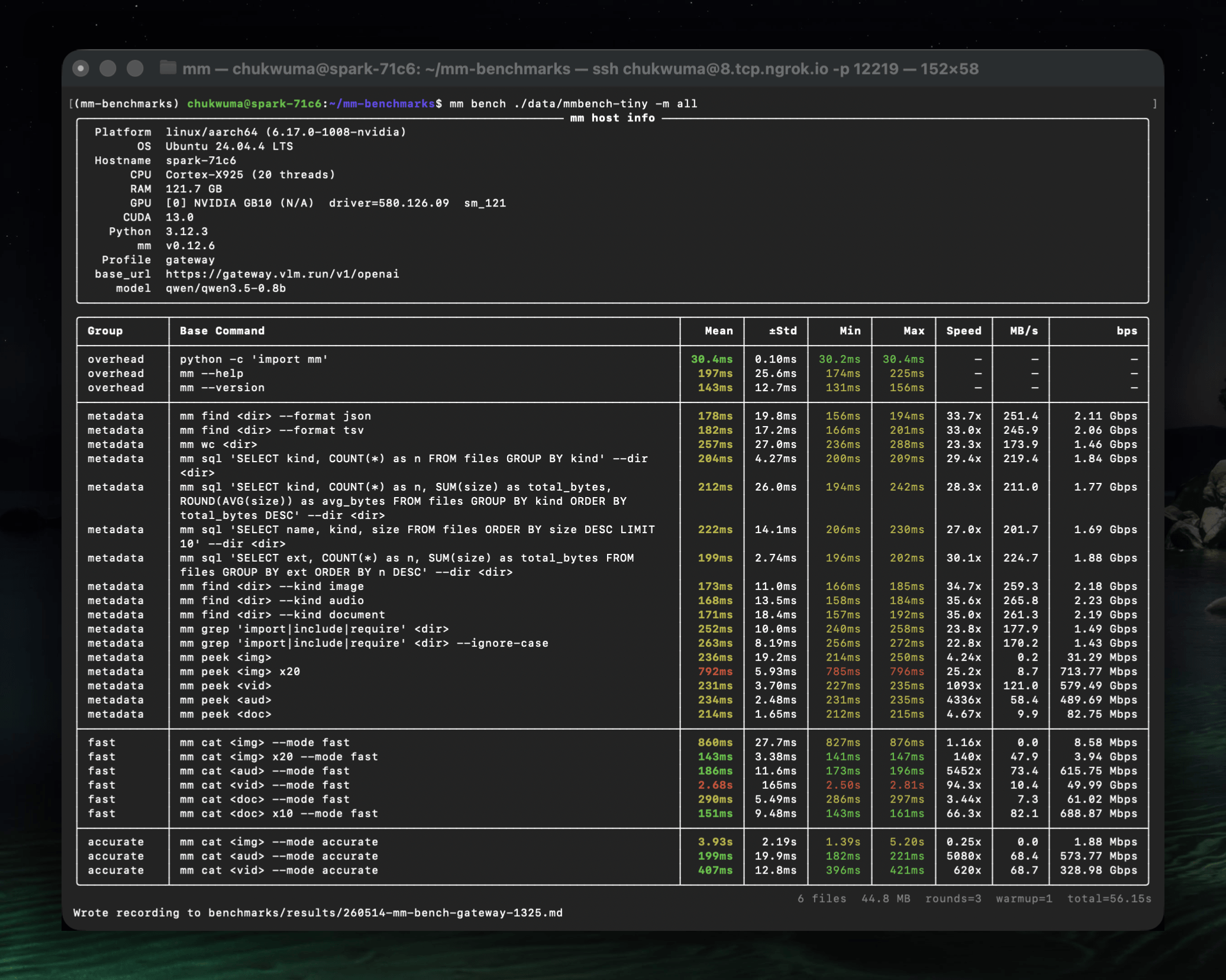 mm bench output
